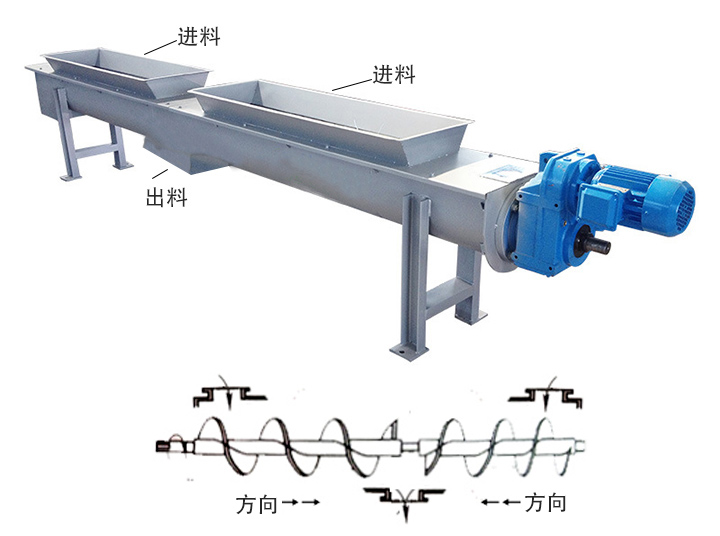 兩端進(jìn)料、中間出料